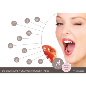 Voedingsmiddelentabel Nubel